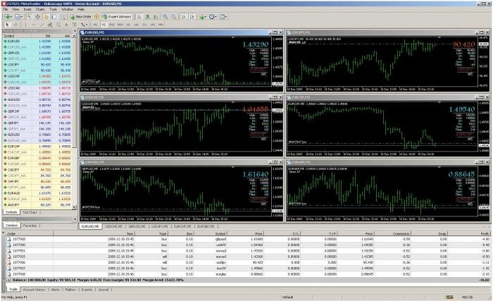 Dukascopy forex