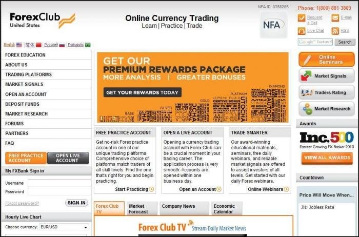 Forex leverage united states