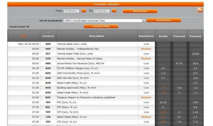 Yahoo forex calendar