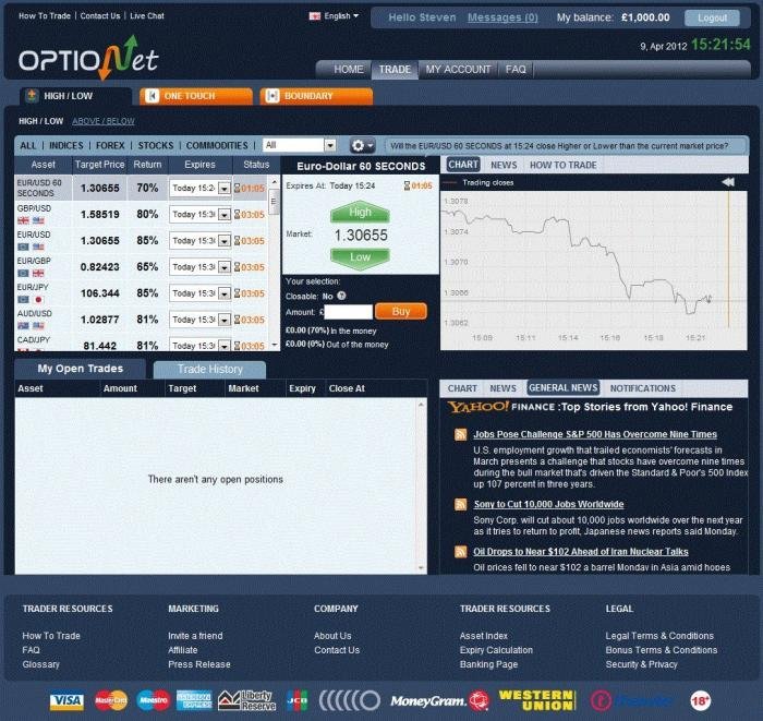 Binary options trading free bonus